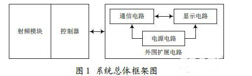 基于ZigBee与51内核射频无线传感器网络节点设计