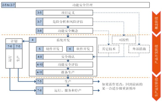 飞思卡尔ASIL-D电子助力转向演示系统方案