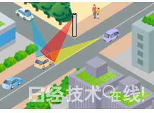富士通开发出高速毫米波雷达干扰模拟技术