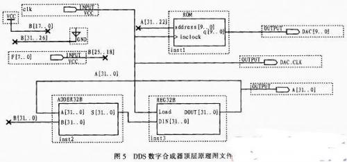 FPGA虚拟仪器的DDS信号发生器设计