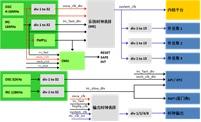 飞思卡尔：Qorivva汽车MCU低功耗解决方案