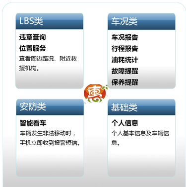 广和通OBD盒子成为车主们离不开的电子产品