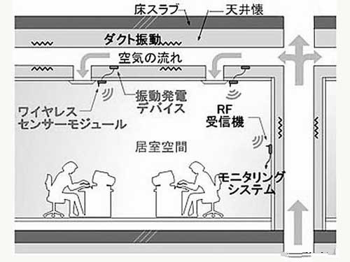 日本研发出新的无线传感器网络系统