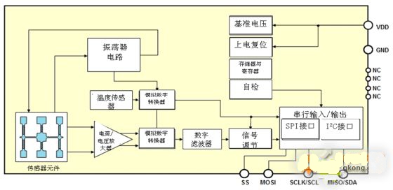 爱普生新系列汽车导航陀螺仪传感器