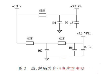 利用FPGA多路机载冗余图像的处理设计