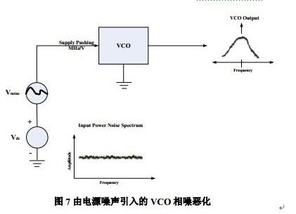 LDO环路稳定性及其对射频频综相位噪声的影响