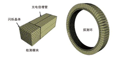 大型成像设备的时钟分发系统对设计工程师的挑战