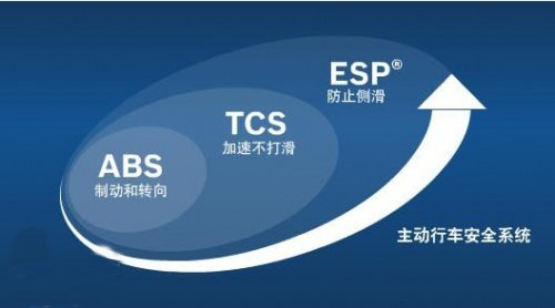 市场关注度增高 汽车电子主动安全设计升级