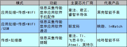 QQ截图20140303115607