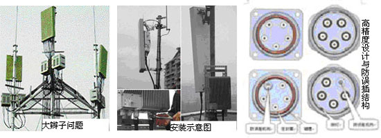 天线4