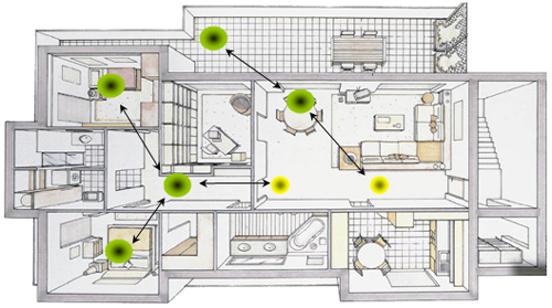 zigbee 智能家居示意图