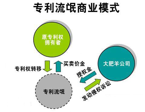 专利