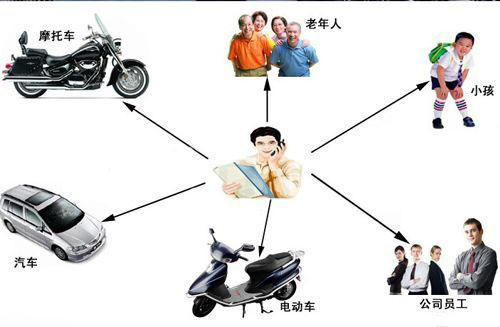 你真的了解GPS吗？ 探秘GPS定位器终端