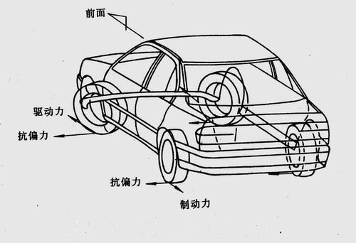 车辆动态控制系统