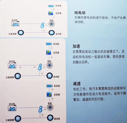 双模系统三种工作状态