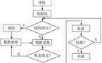 车载电子的CAN总线设计 2.0协议特色兼具
