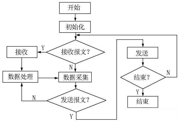 主程序流程图