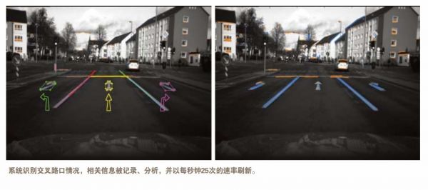 路口情况