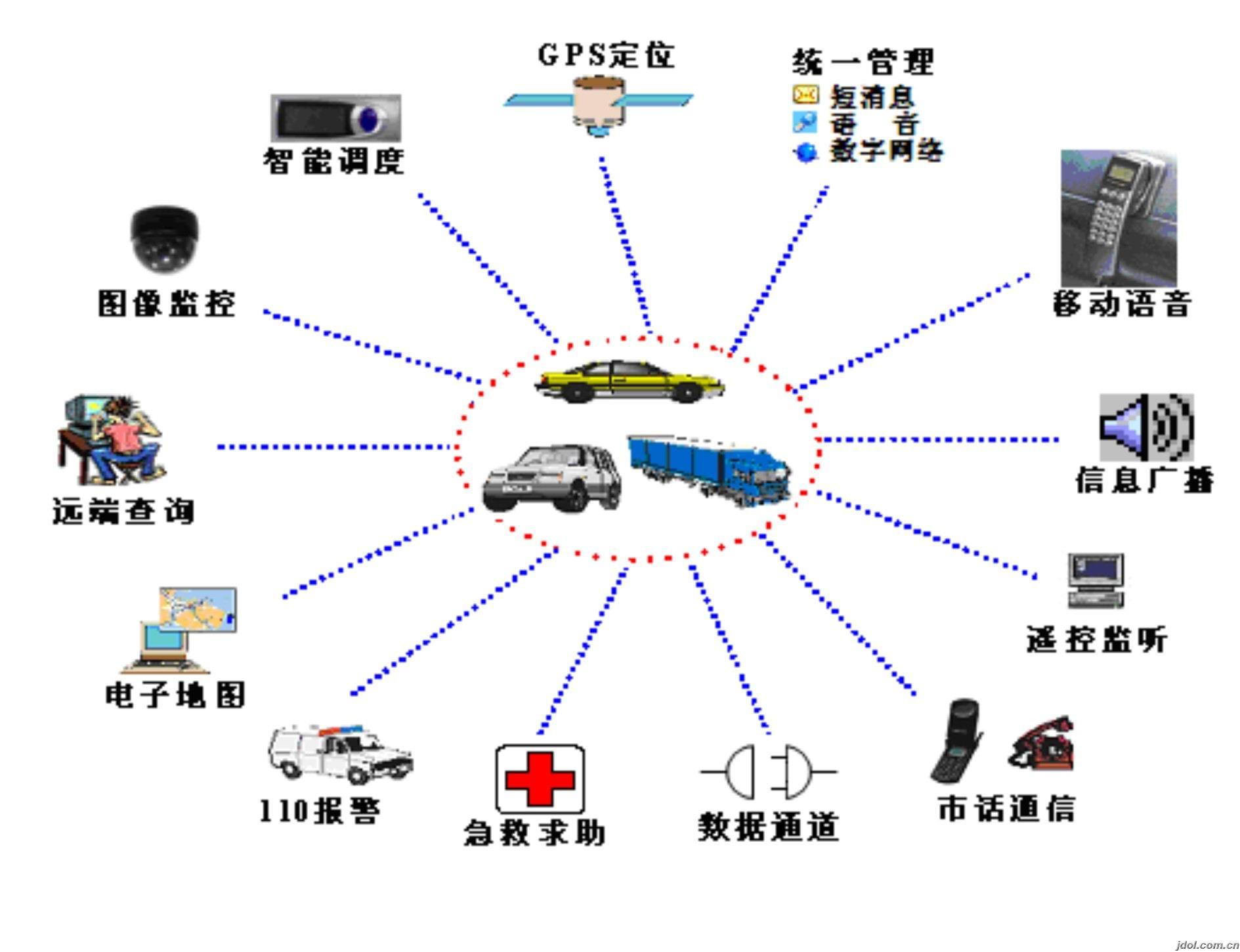 未来智能传感器发展趋势或为CAN总线