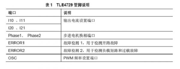 重要端口说明