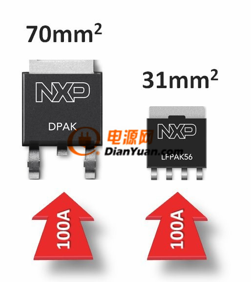 汽车功率MOSFET