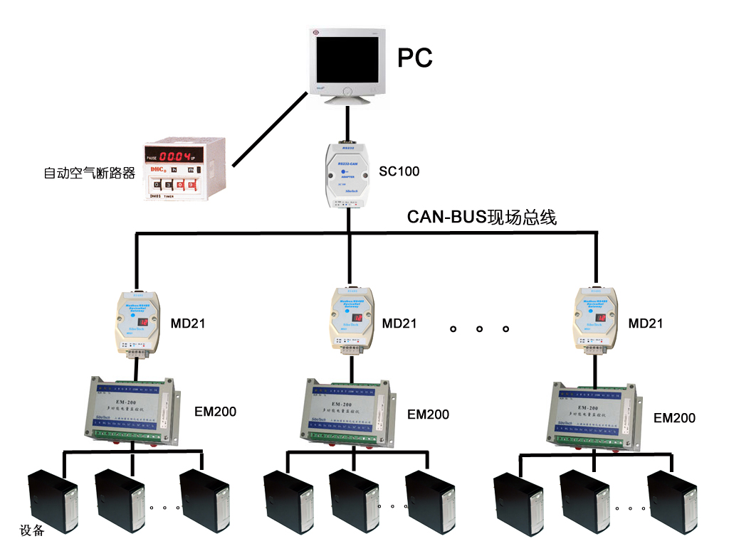 解读汽车电子CAN总线网络设计的关键问题
