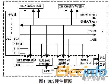 单片机1