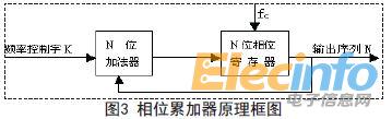 单片机3