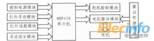 单片机1