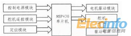 单片机2
