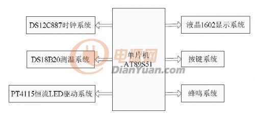 生活无处不“电源” PWM调光的多功能LED台灯