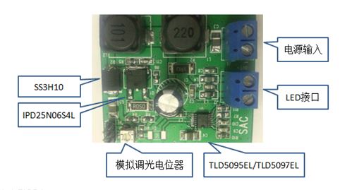 大联大推出基于Infineon的车灯LED可调光驱动
