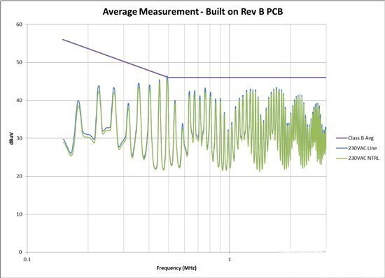 电源设计策略：教你避免传导EMI问题