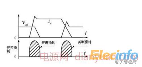 开关损耗