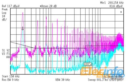 5 未加任何滤波措施