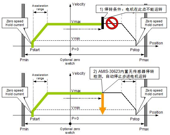 安森美汽车照明电机驱动方案及应用设计要点