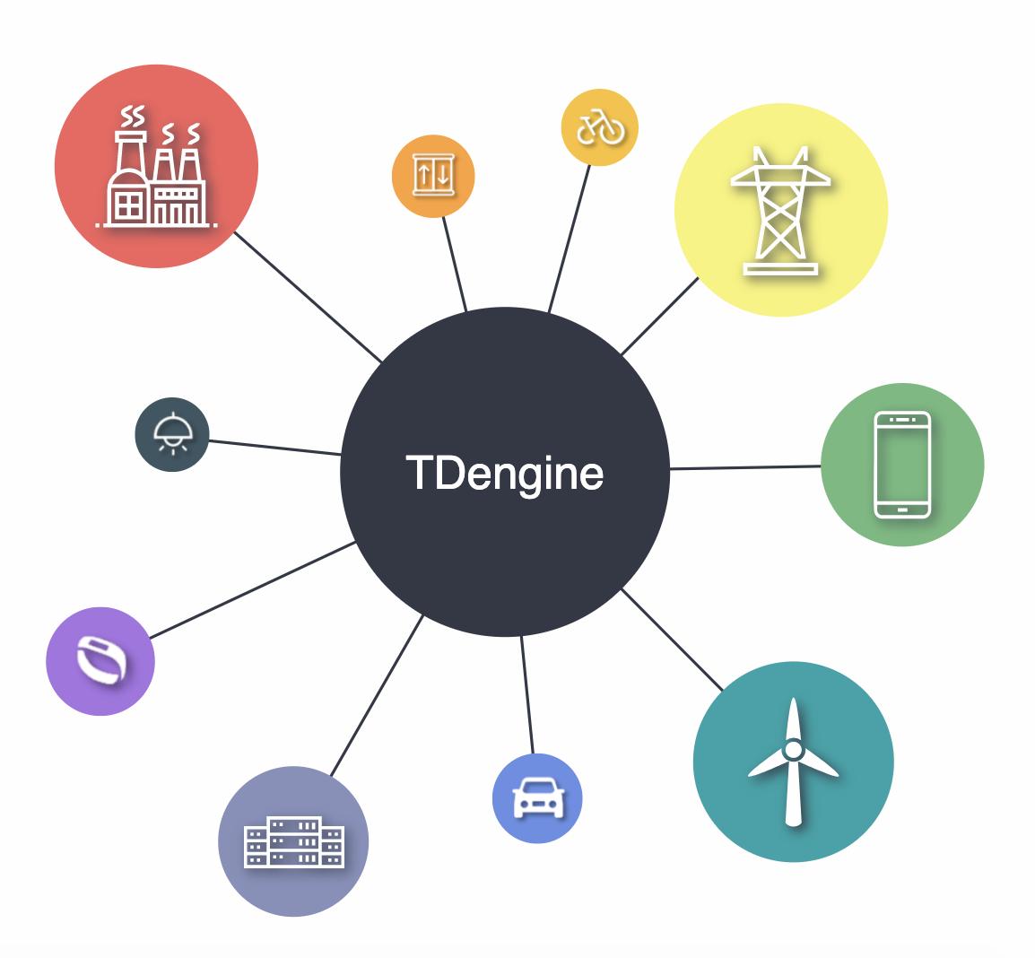 TDengine PI 连接器发布 -- 几次点击，就能让 PI 数据轻松上云